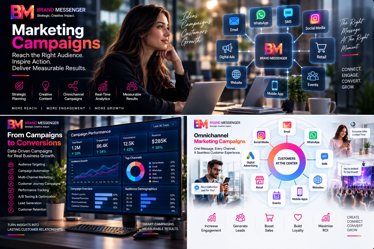 Marketing Campaigns