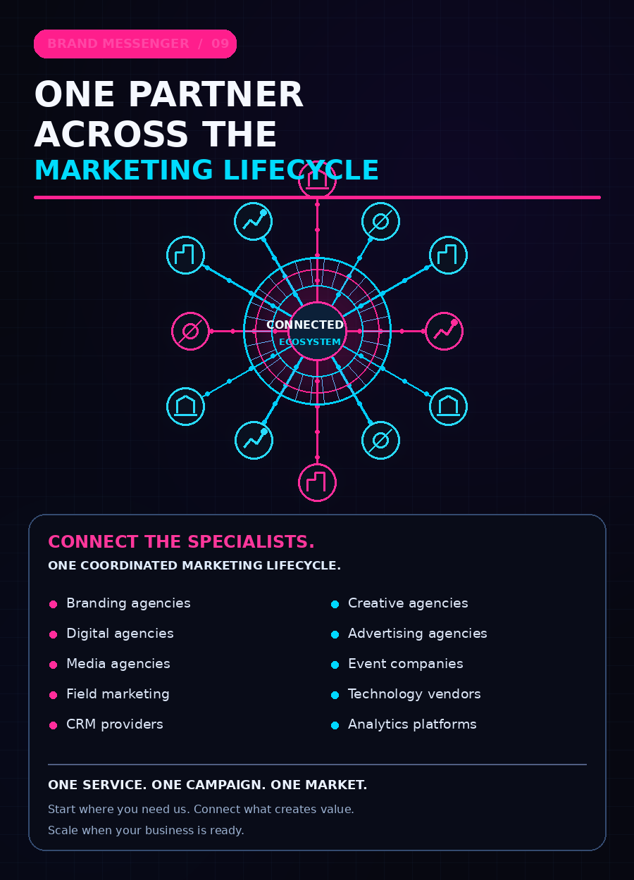 Connected marketing lifecycle across partner teams
