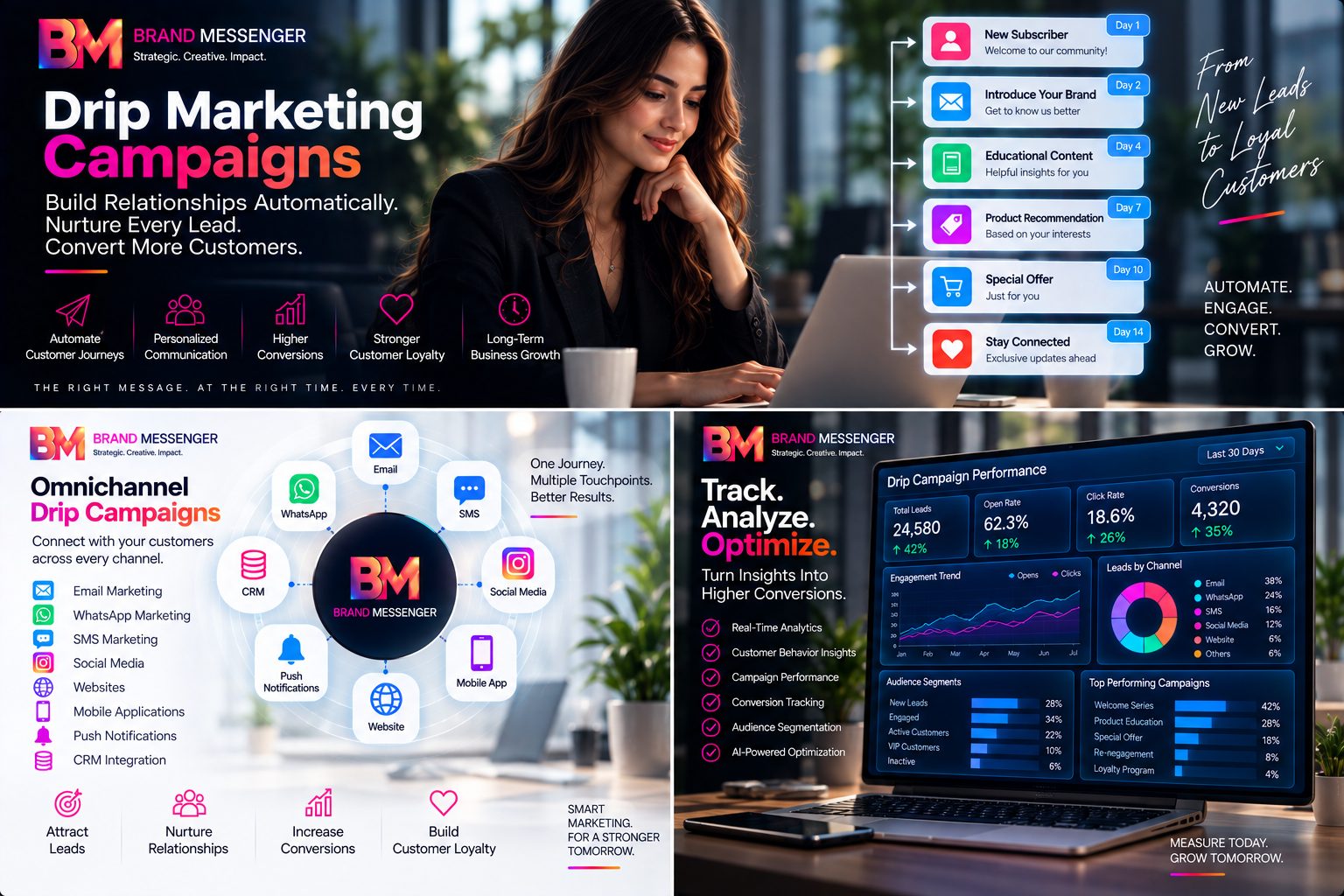 Drip Marketing Campaigns