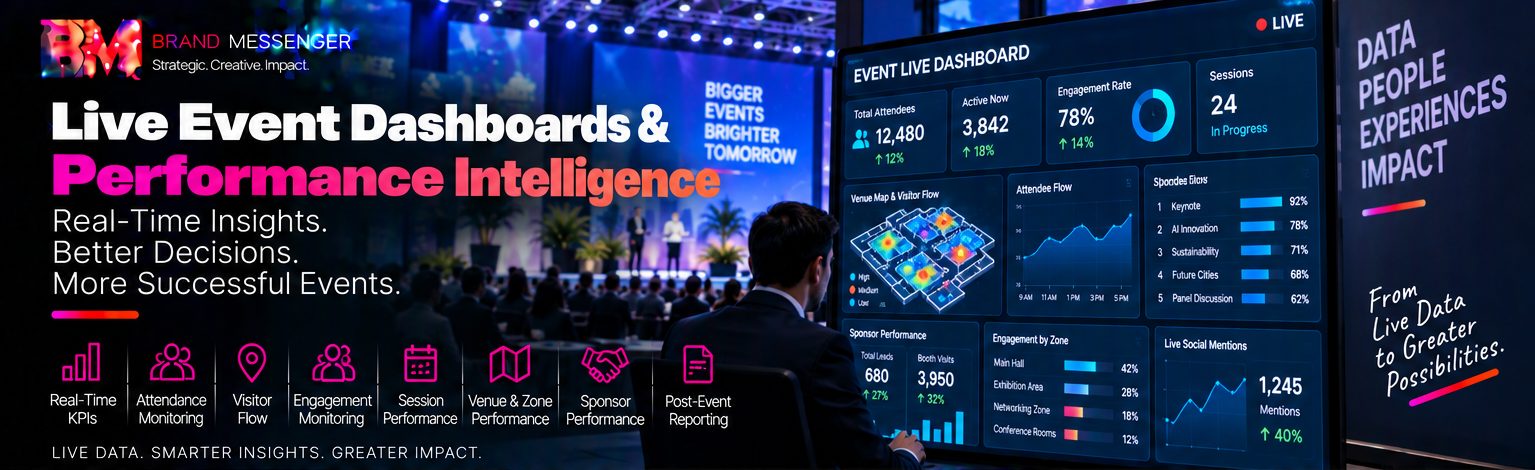 Live Event Dashboards & Performance Intelligence