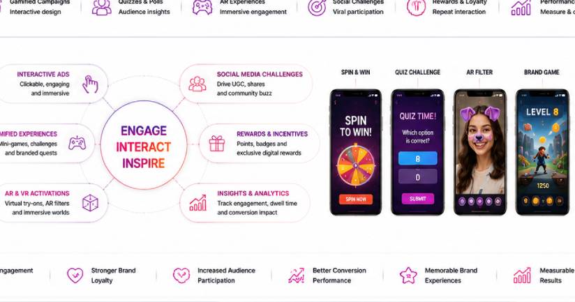 Interactive & Gamified Advertising