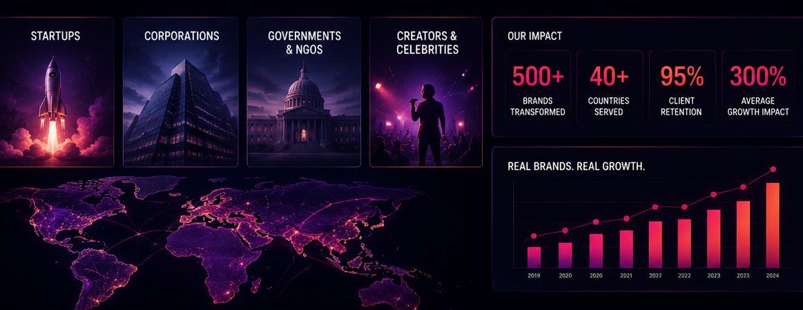 Why Brand Messenger