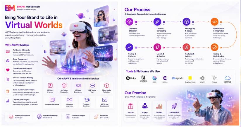 AR/VR & Immersive Media