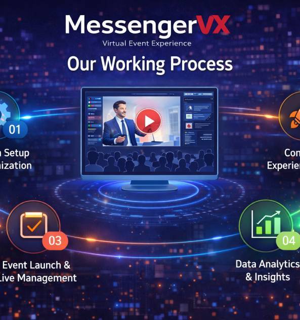 Our Process