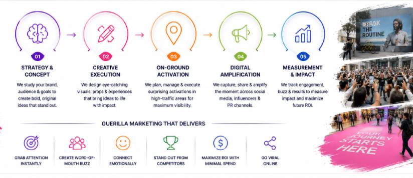 Guerilla Marketing Services