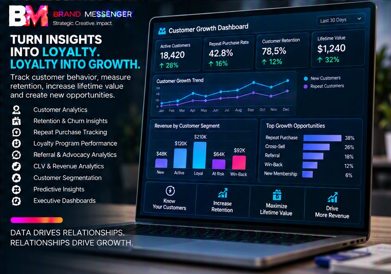 Loyalty, Retention & Customer Growth Technology