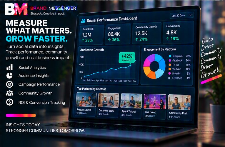 Social & Community Marketing Technology
