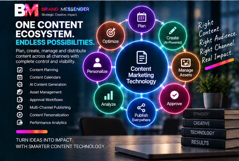 Digital Strategy Consulting