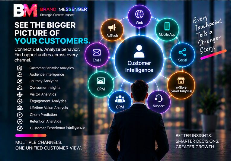 Digital Strategy Consulting