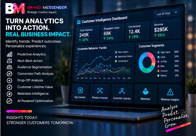 Customer intelligence analytics dashboard