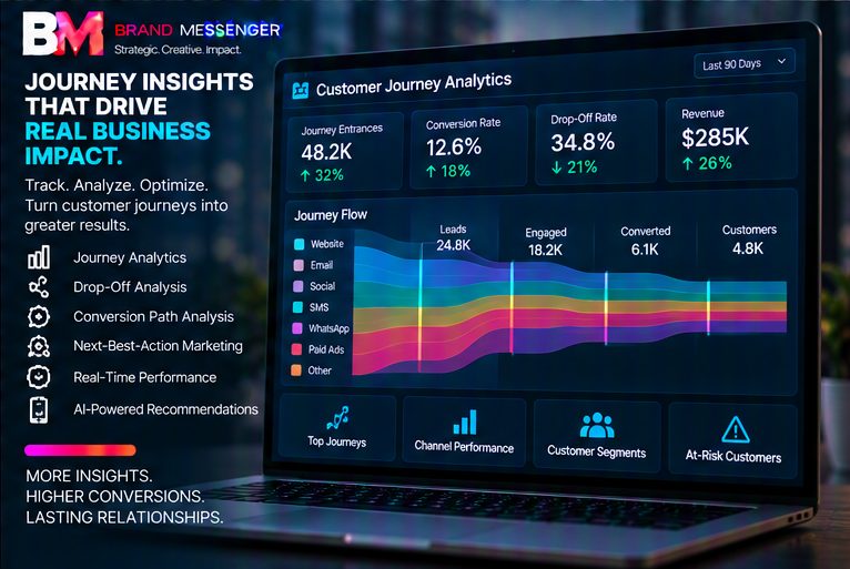 Customer journey analytics dashboard
