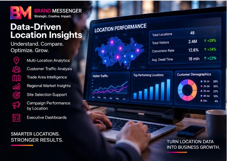 Digital Strategy Consulting