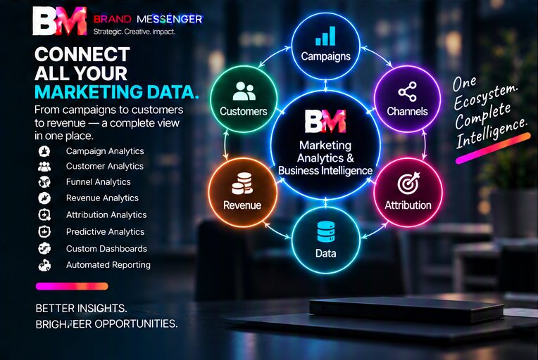 Digital Strategy Consulting