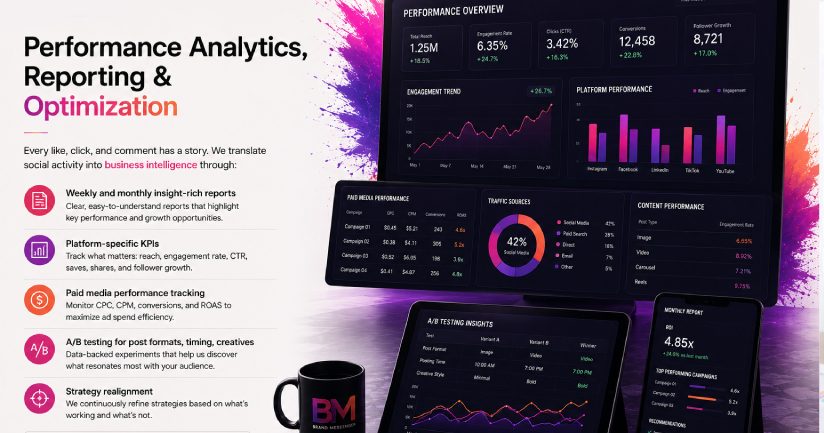Digital Strategy Consulting