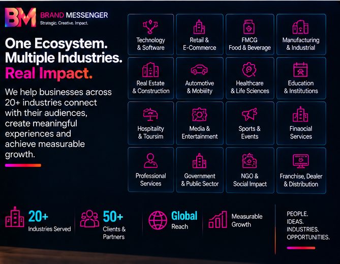 Brand Messenger ecosystem serving multiple industries with measurable marketing impact