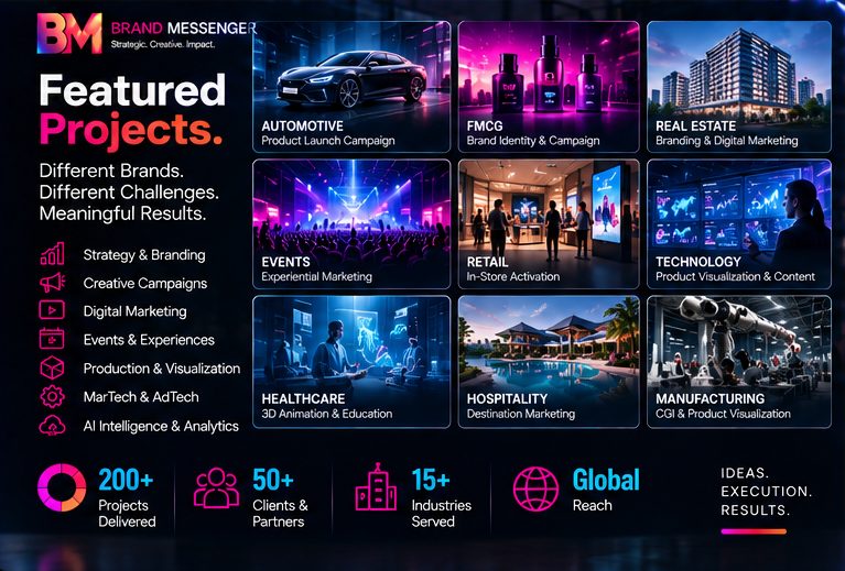 Featured Brand Messenger projects across automotive, FMCG, real estate, events, retail, technology, healthcare, hospitality and manufacturing